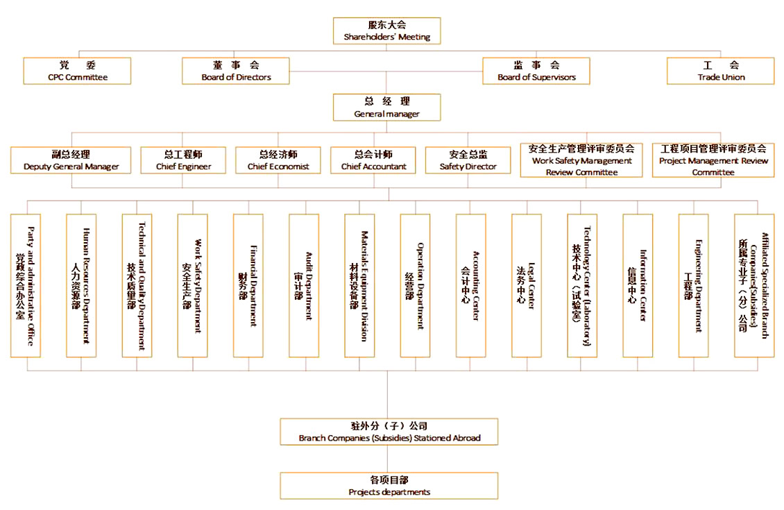 順通建設(shè)